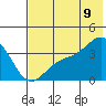 Cape Chunu tide chart for Saturday, July 9, 2022