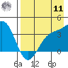 Cape Chunu tide chart for Thursday, August 11, 2022