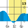 Cape Chunu tide chart for Saturday, August 13, 2022