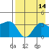 Cape Chunu tide chart for Sunday, August 14, 2022