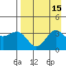 Cape Chunu tide chart for Monday, August 15, 2022