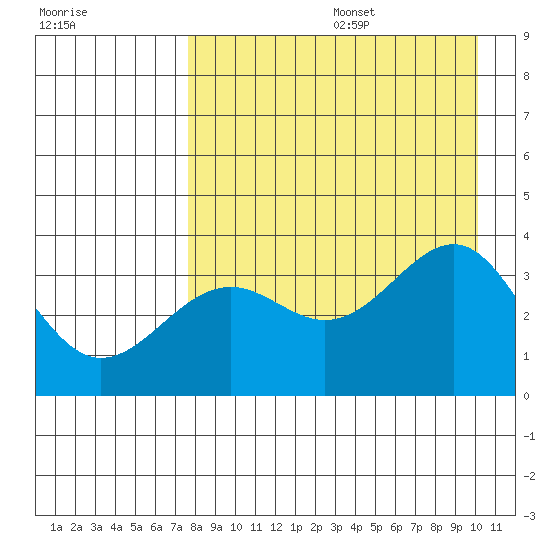 Cape Chunu tide chart for Wednesday, August 17, 2022