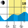 Cape Chunu tide chart for Thursday, August 18, 2022