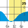 Cape Chunu tide chart for Thursday, August 25, 2022