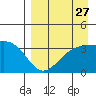 Cape Chunu tide chart for Saturday, August 27, 2022