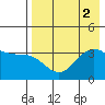 Cape Chunu tide chart for Tuesday, August 2, 2022