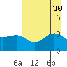 Cape Chunu tide chart for Tuesday, August 30, 2022