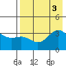 Cape Chunu tide chart for Wednesday, August 3, 2022