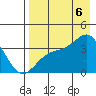 Cape Chunu tide chart for Saturday, August 6, 2022