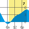 Cape Chunu tide chart for Sunday, August 7, 2022