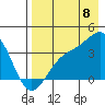 Cape Chunu tide chart for Monday, August 8, 2022