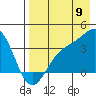 Cape Chunu tide chart for Tuesday, August 9, 2022