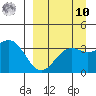 Cape Chunu tide chart for Saturday, September 10, 2022