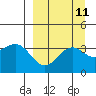 Cape Chunu tide chart for Sunday, September 11, 2022