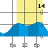 Cape Chunu tide chart for Wednesday, September 14, 2022