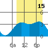 Cape Chunu tide chart for Thursday, September 15, 2022
