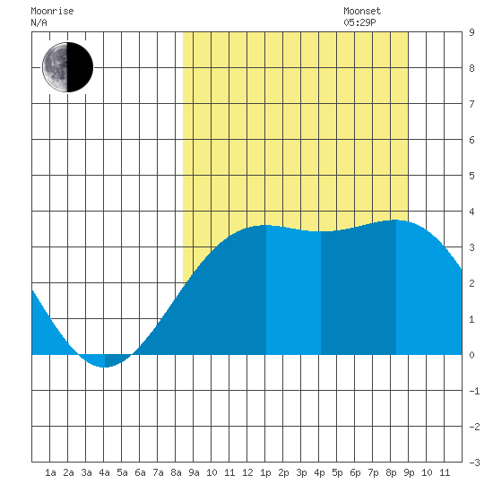 Cape Chunu tide chart for Saturday, September 17, 2022