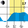 Cape Chunu tide chart for Saturday, September 17, 2022