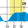 Cape Chunu tide chart for Sunday, September 18, 2022