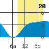 Cape Chunu tide chart for Tuesday, September 20, 2022