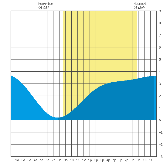 Cape Chunu tide chart for Thursday, September 22, 2022