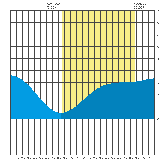 Cape Chunu tide chart for Friday, September 23, 2022