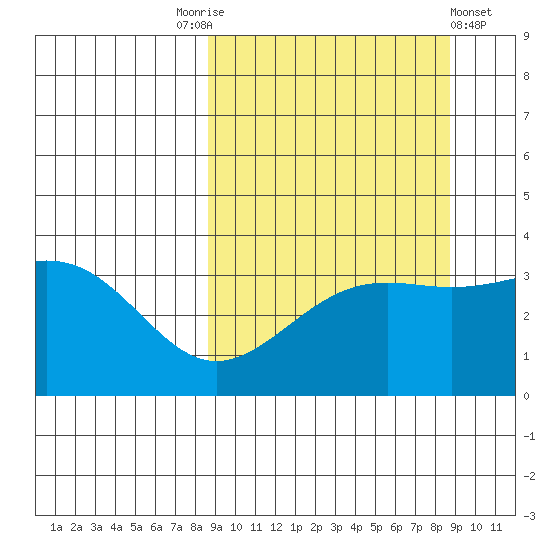 Cape Chunu tide chart for Saturday, September 24, 2022