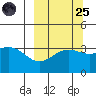 Cape Chunu tide chart for Sunday, September 25, 2022