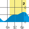 Cape Chunu tide chart for Friday, September 2, 2022
