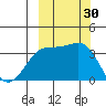 Cape Chunu tide chart for Friday, September 30, 2022