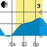 Cape Chunu tide chart for Saturday, September 3, 2022