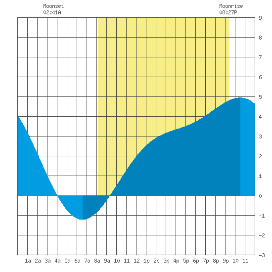 Cape Chunu tide chart for Tuesday, September 6, 2022