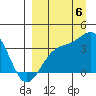 Cape Chunu tide chart for Tuesday, September 6, 2022