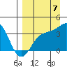 Cape Chunu tide chart for Wednesday, September 7, 2022