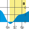 Cape Chunu tide chart for Thursday, September 8, 2022