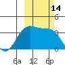 Cape Chunu tide chart for Friday, October 14, 2022