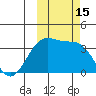 Cape Chunu tide chart for Saturday, October 15, 2022