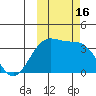 Cape Chunu tide chart for Sunday, October 16, 2022