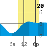 Cape Chunu tide chart for Thursday, October 20, 2022