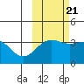 Cape Chunu tide chart for Friday, October 21, 2022