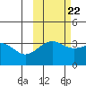 Cape Chunu tide chart for Saturday, October 22, 2022