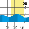 Cape Chunu tide chart for Sunday, October 23, 2022