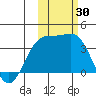 Cape Chunu tide chart for Sunday, October 30, 2022
