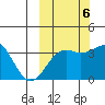Cape Chunu tide chart for Thursday, October 6, 2022