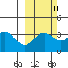 Cape Chunu tide chart for Saturday, October 8, 2022