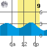 Cape Chunu tide chart for Sunday, October 9, 2022