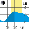 Cape Chunu tide chart for Wednesday, November 16, 2022