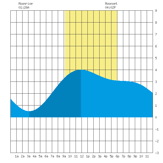 Cape Chunu tide chart for Thursday, November 17, 2022