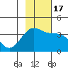 Cape Chunu tide chart for Thursday, November 17, 2022