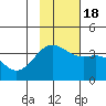 Cape Chunu tide chart for Friday, November 18, 2022